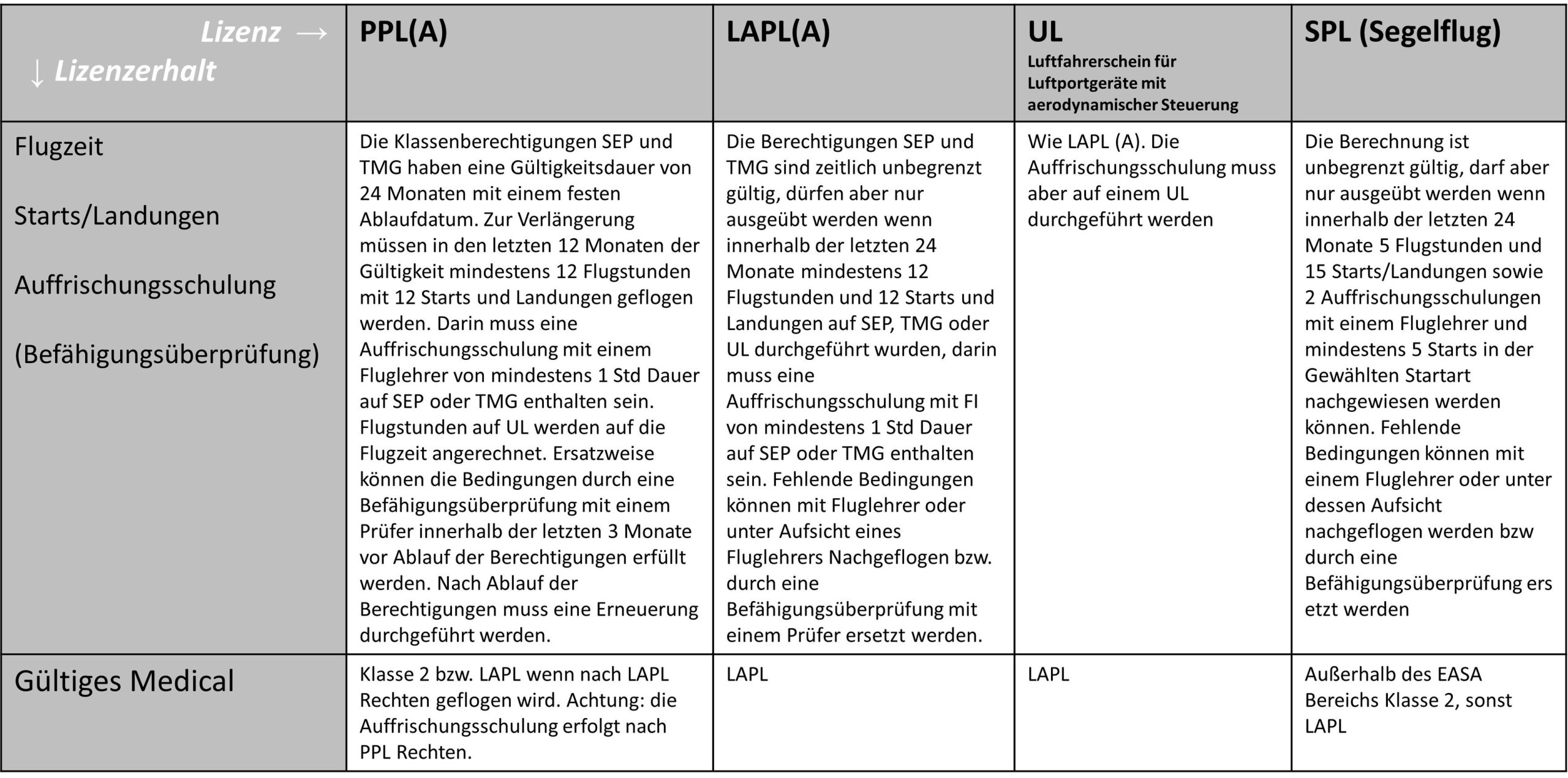 Read more about the article Alles über den Lizenzerhalt