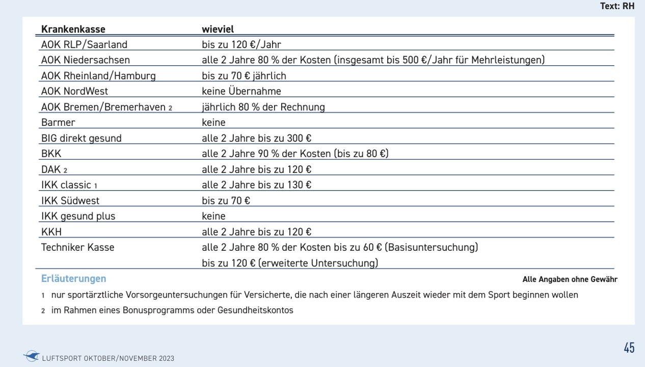 Kosten medical 2